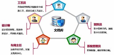 用友優(yōu)普助普瑞特從設(shè)計(jì)制造一體化走向智能制造